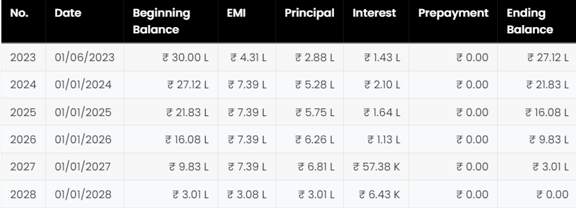 Amortization Calculator